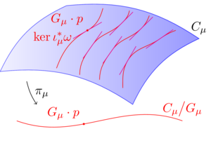 Symplectic reduction Symplectic reduction
